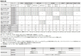 /pim-assets/medias_converted/Standard/Mitutoyo/Media/Illustration/17_Coordinate Measuring Machines/21_0_CRYSTAApexVPlus700_202607_1_1_jp.jpg